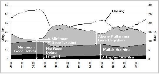 gece-debisi-analizi-debi-olcumu